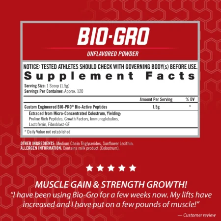 Bio Gro nutritional panel